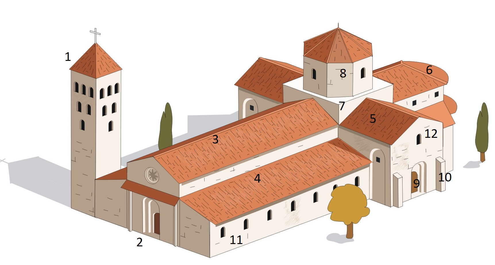 Ilustración de una iglesia románica tipo para identificar los elementos arquitectónicos.