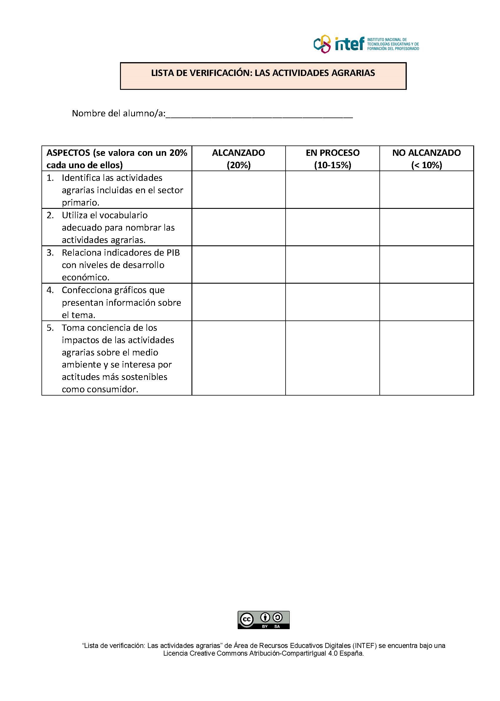 Checklist de evaluación del recurso "Las actividades agrarias"