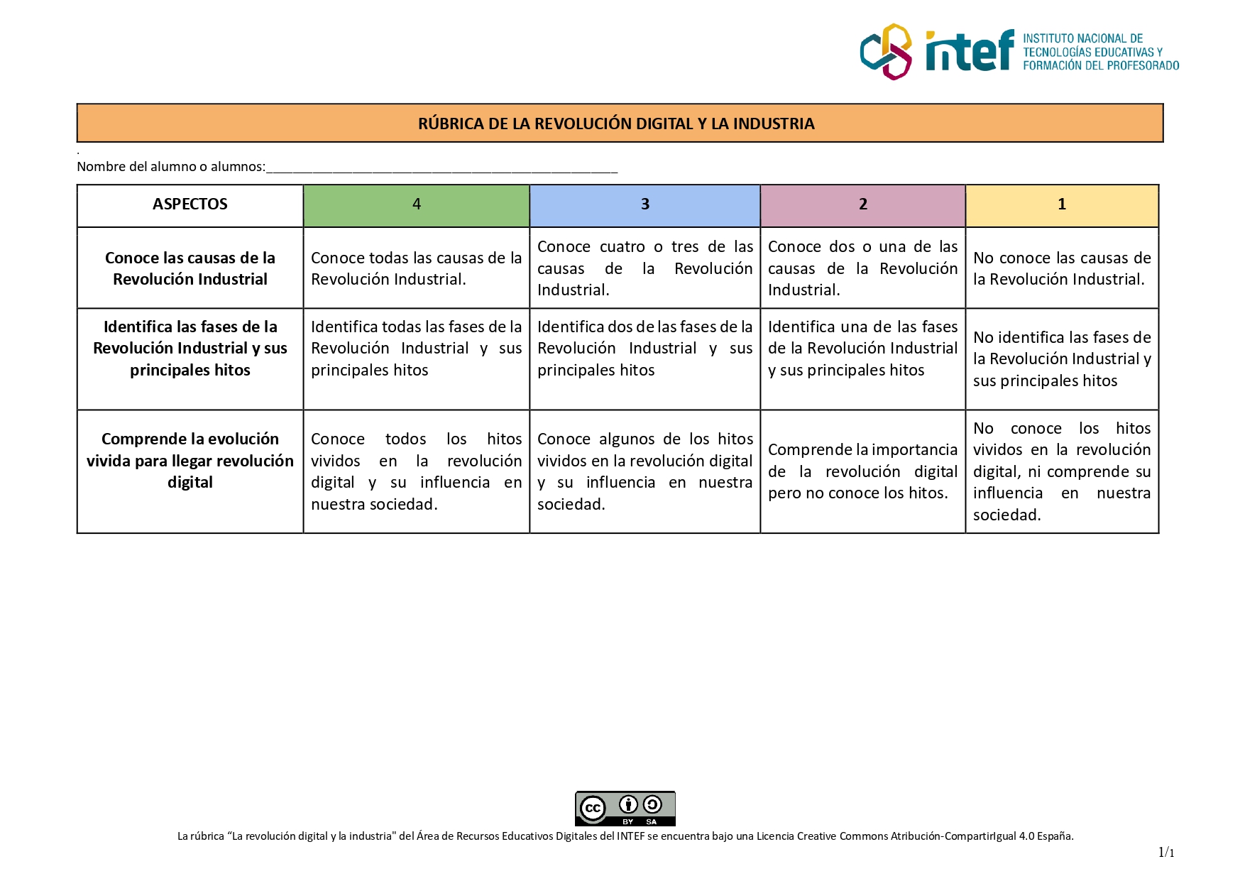 Rúbrica de evaluación de la Revolución Industrial y la revolución digital