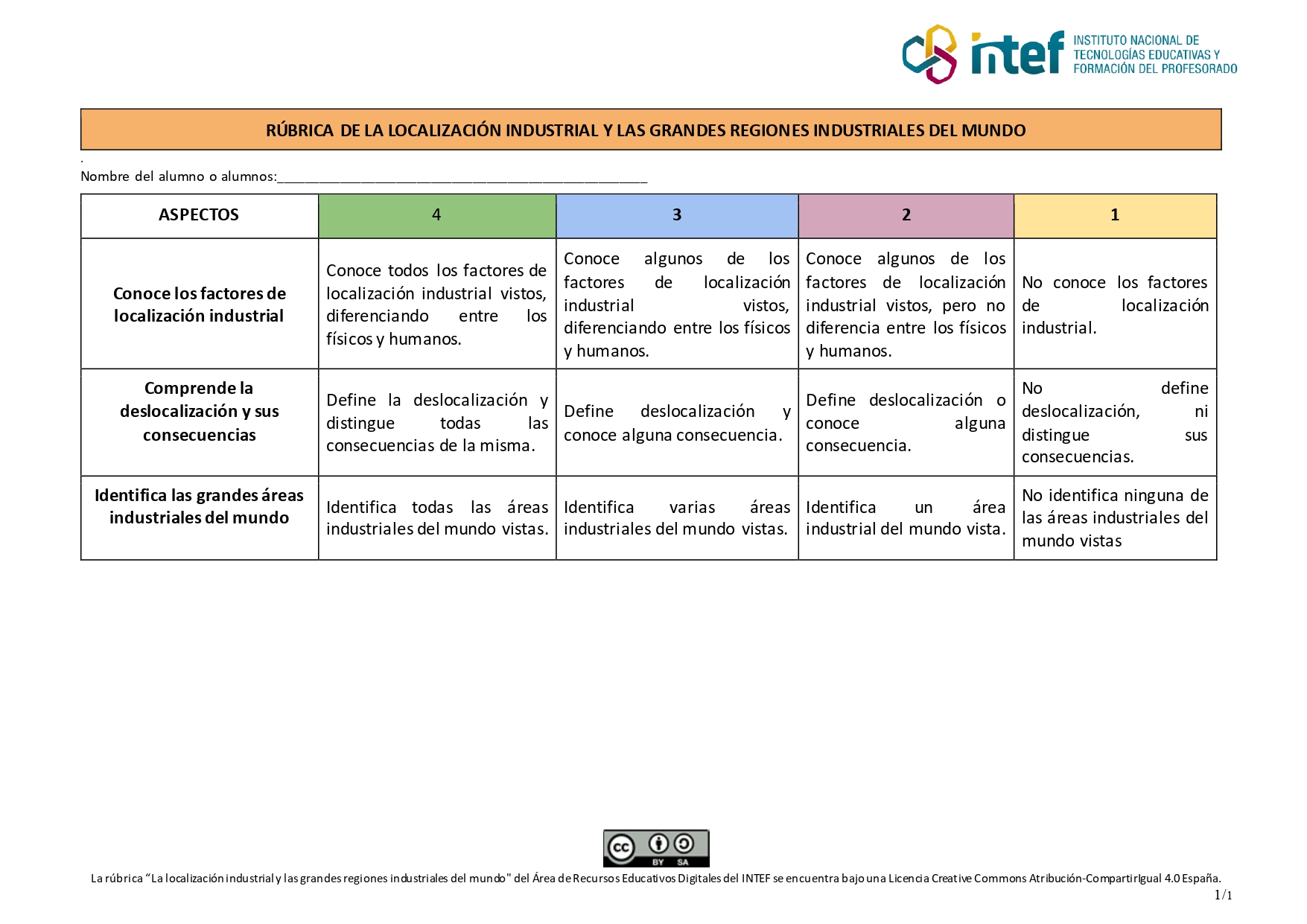 Rúbrica de evalaución de la localización industrial y las grandes regiones industriales del mundo