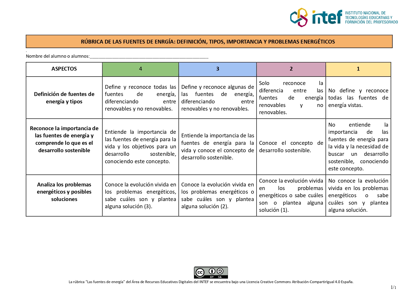 Rúbrica de evaluación para las fuentes de energía
