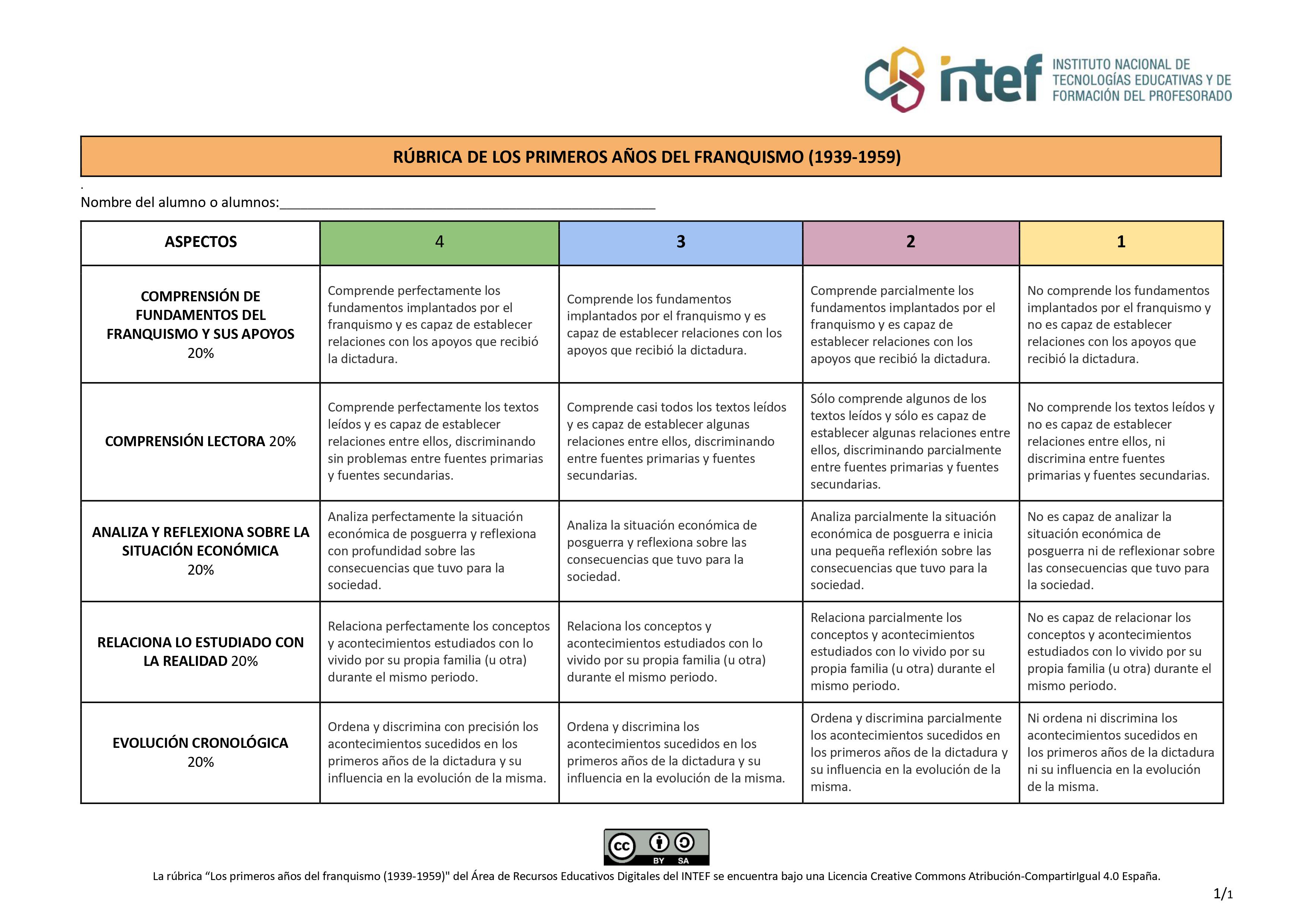 Rúbrica de Los primeros años del franquismo (1939-1959)