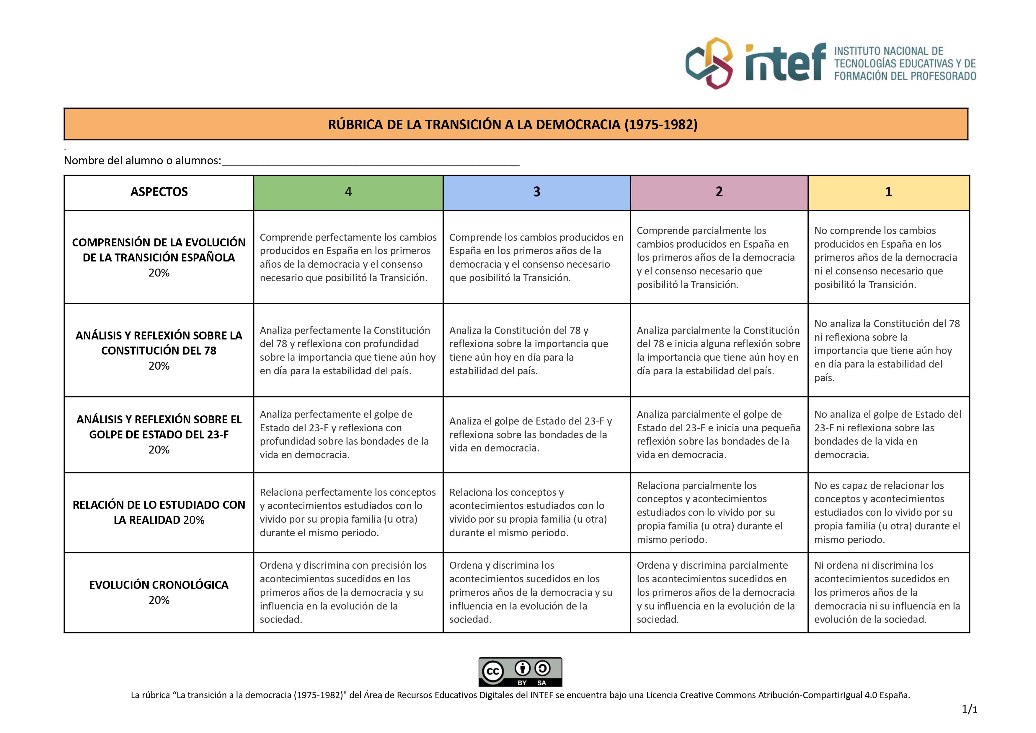 Rúbrica del recurso La transición a la democracia