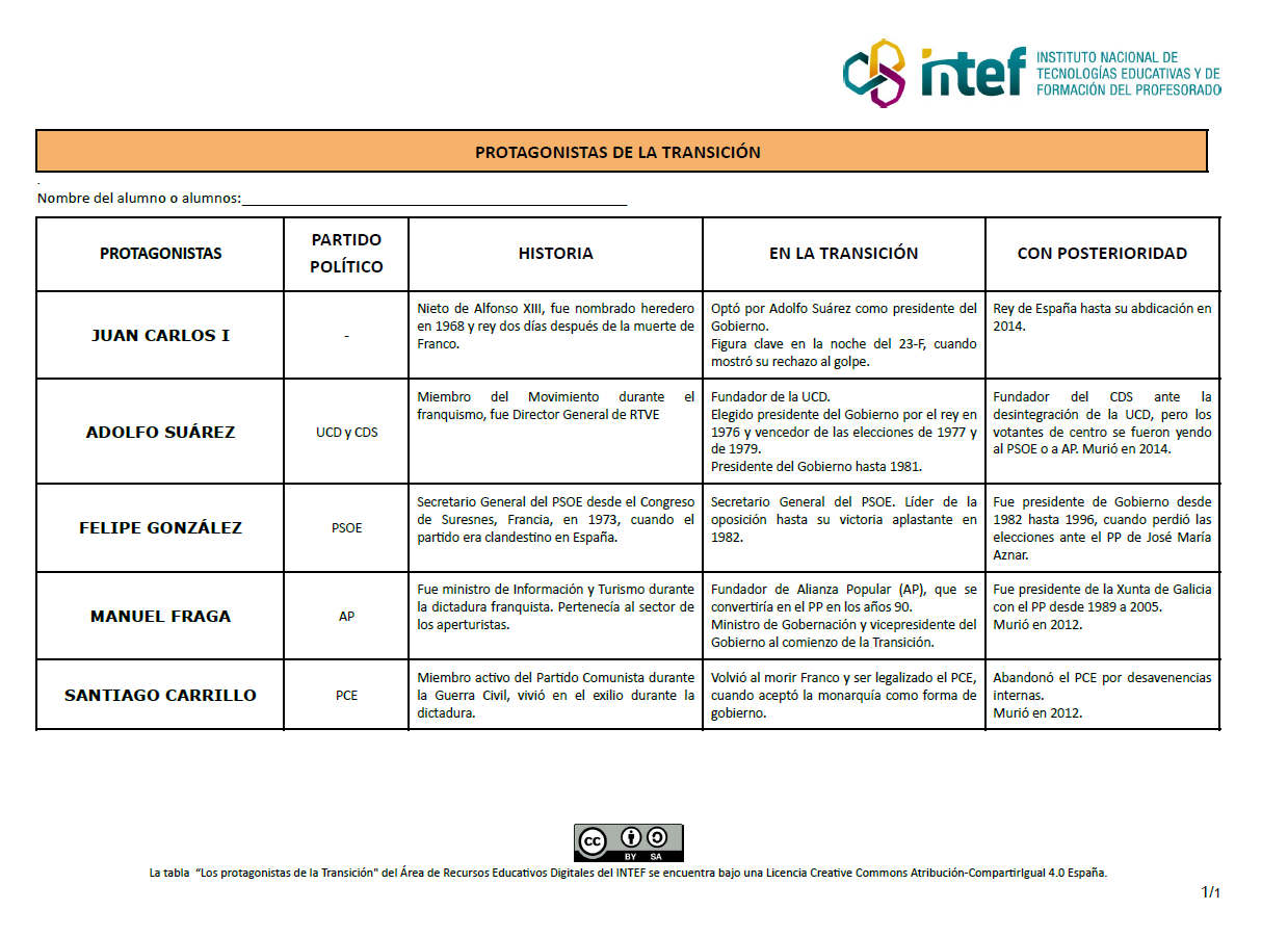 Tabla resuelta