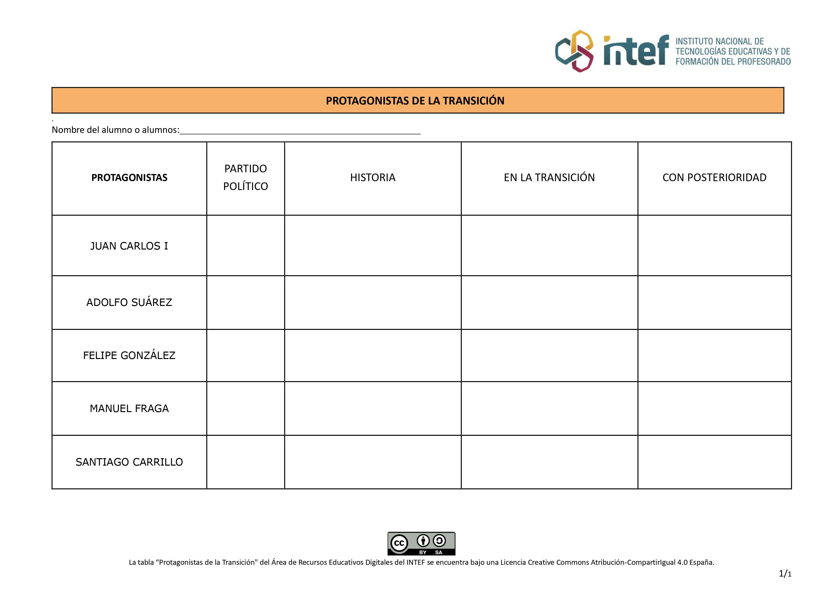 Tabla para completar información de los protagonistas de la Transición