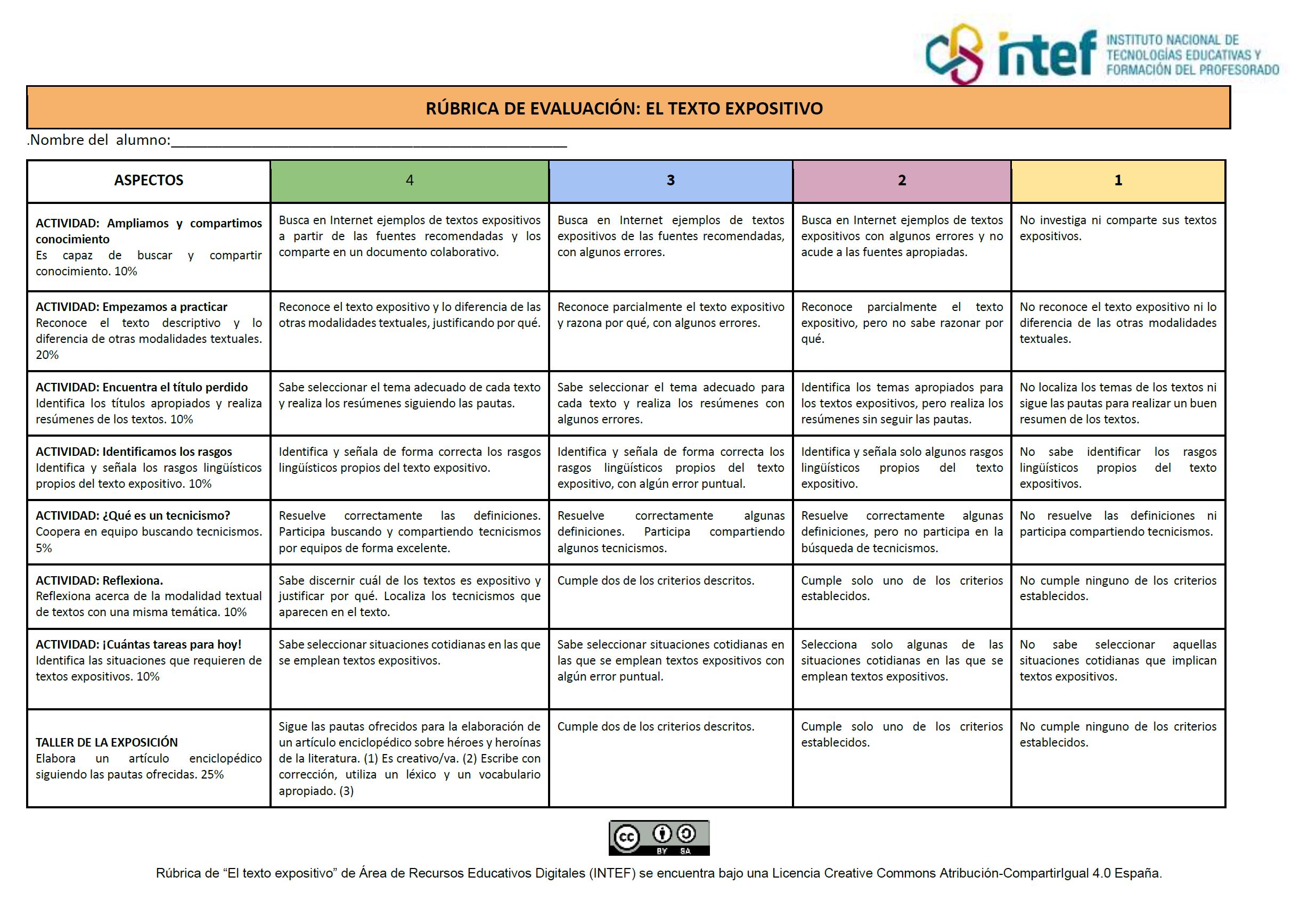 Rúbrica de evaluación El texto expositivo