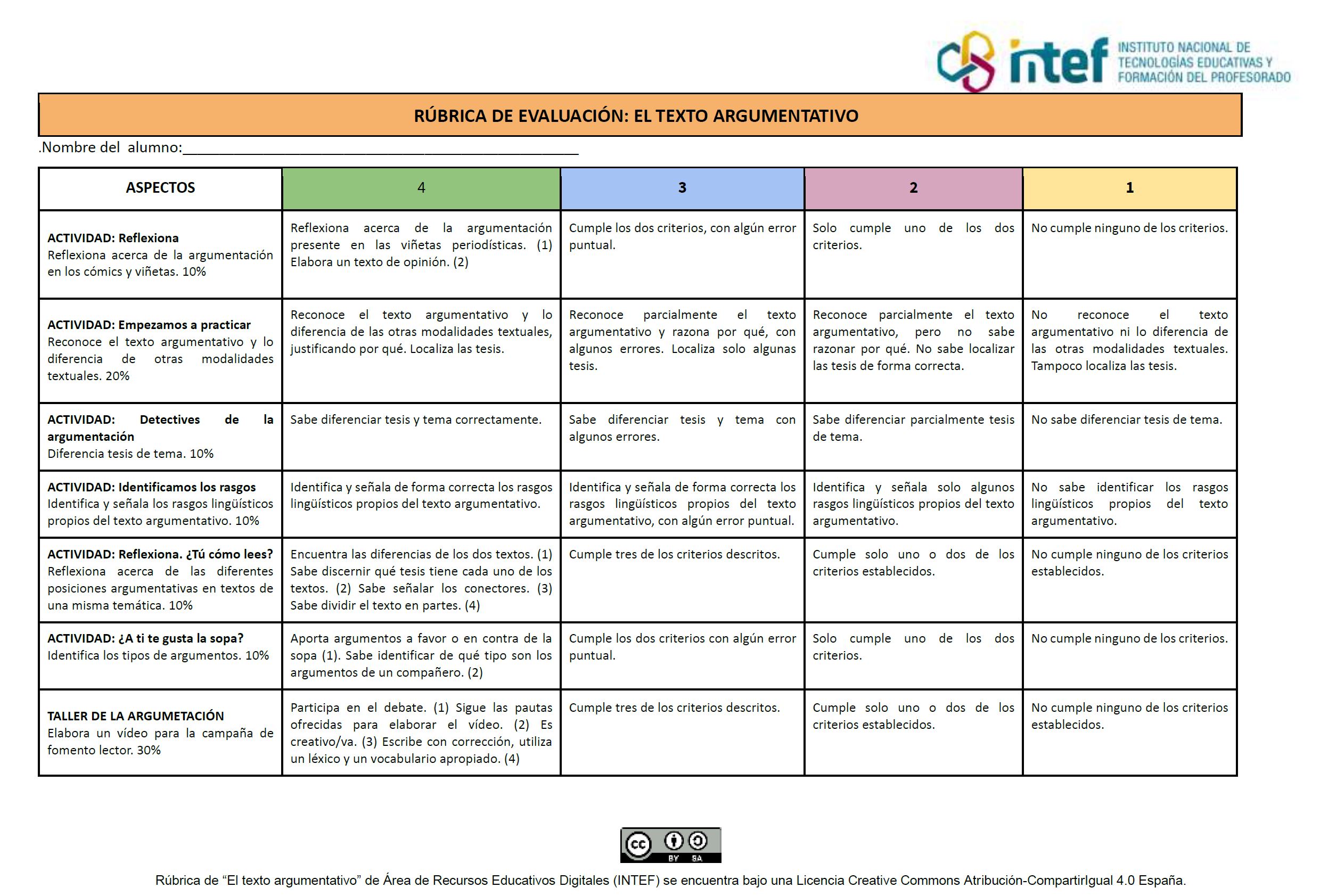 Rubrica De Evaluacion De Textos Argumentativos Porn Sex Picture