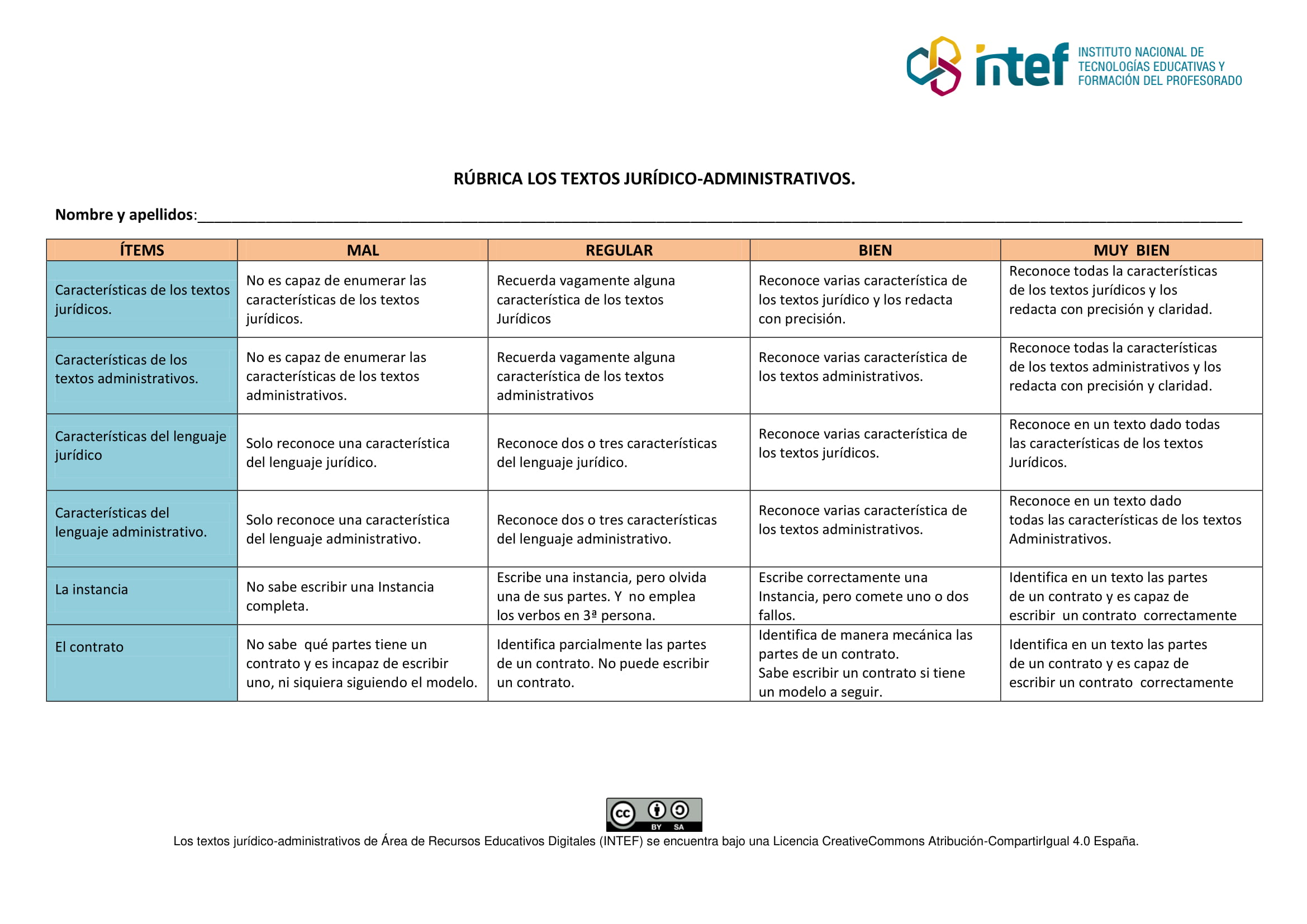 Rúbrica de evaluación para el recurso "los textos jurídico-administrativos".