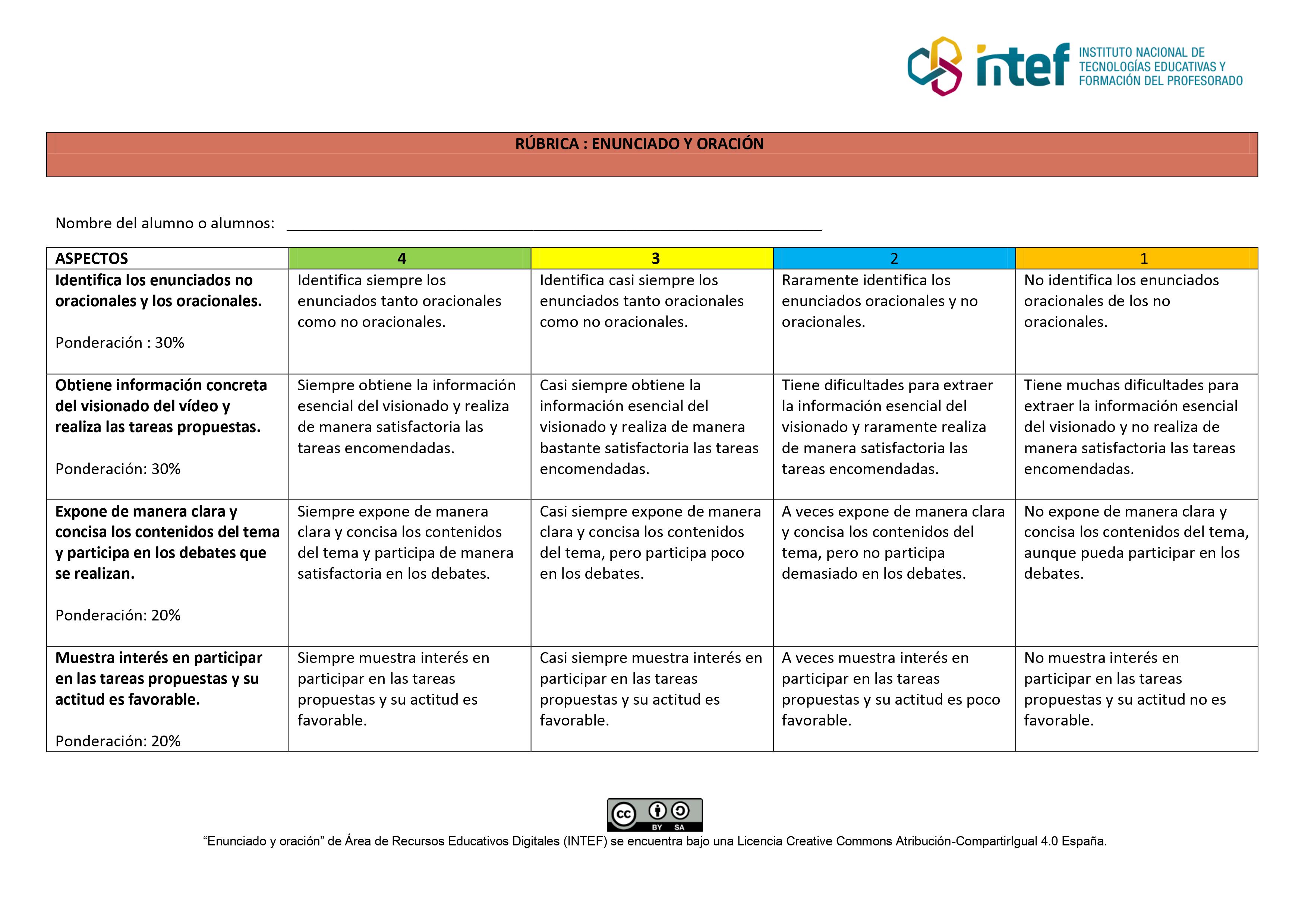 Rúbrica evaluativa.