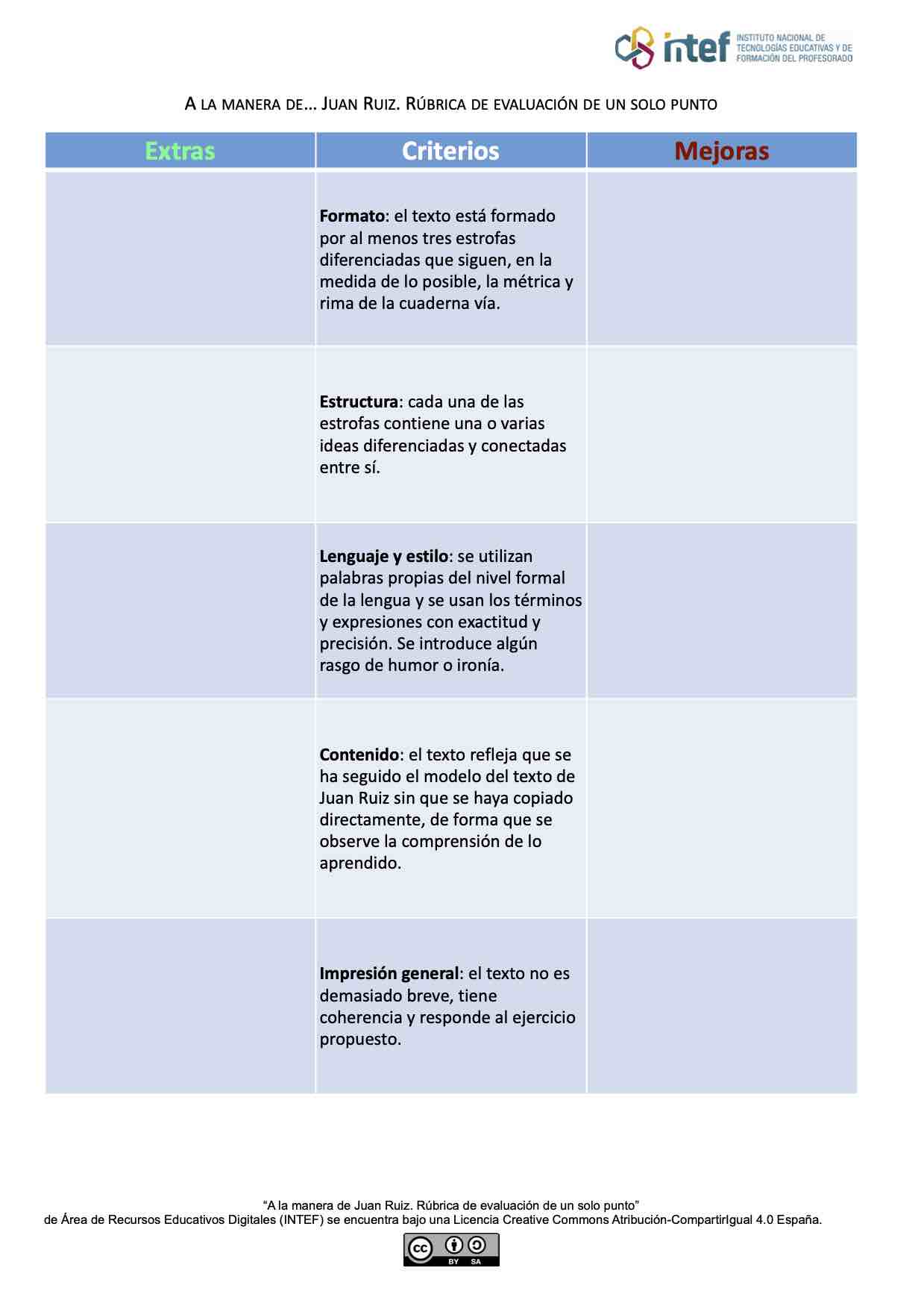 Rúbrica de evaluación de un solo punto.