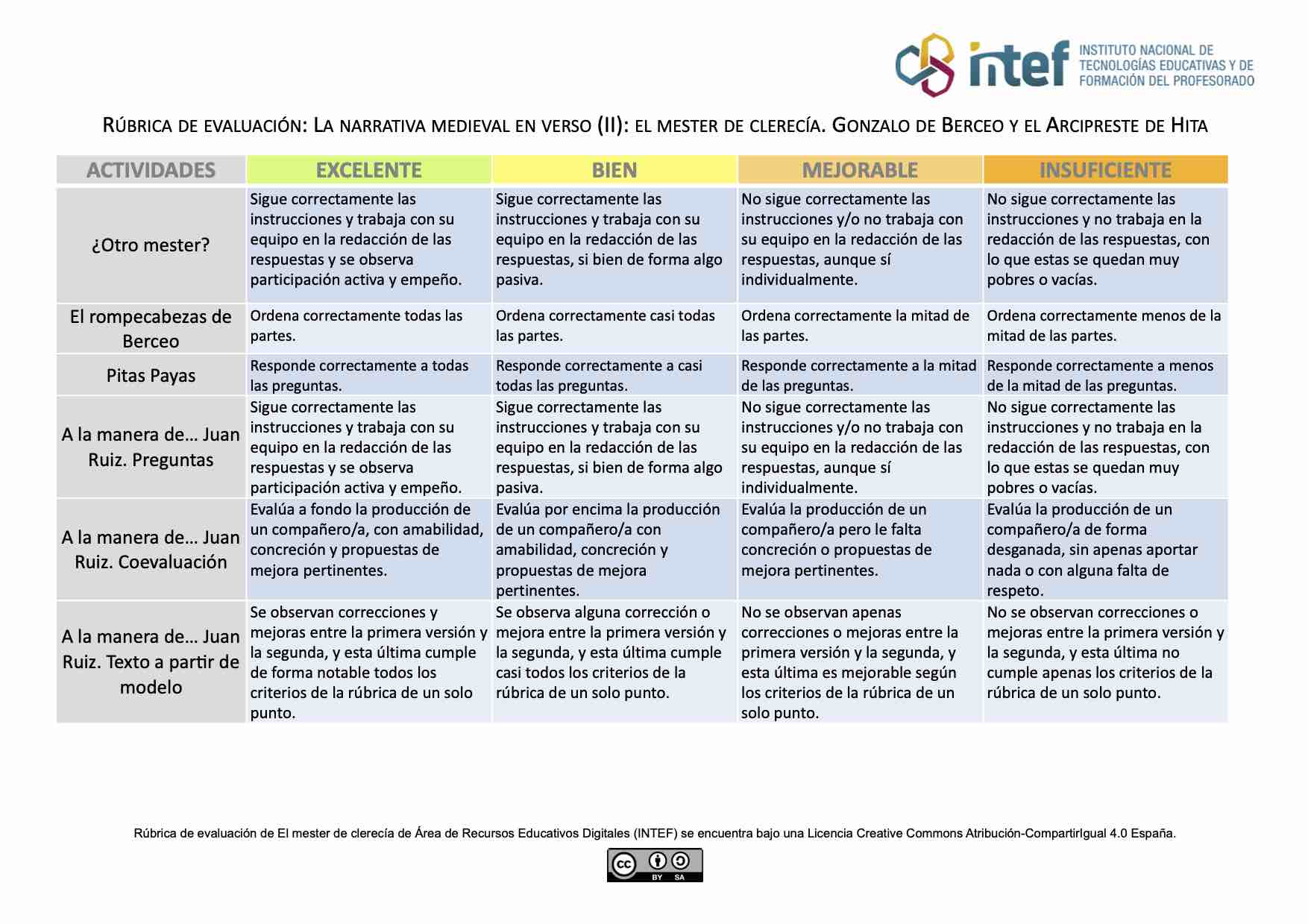 Rúbrica de evaluación del recurso