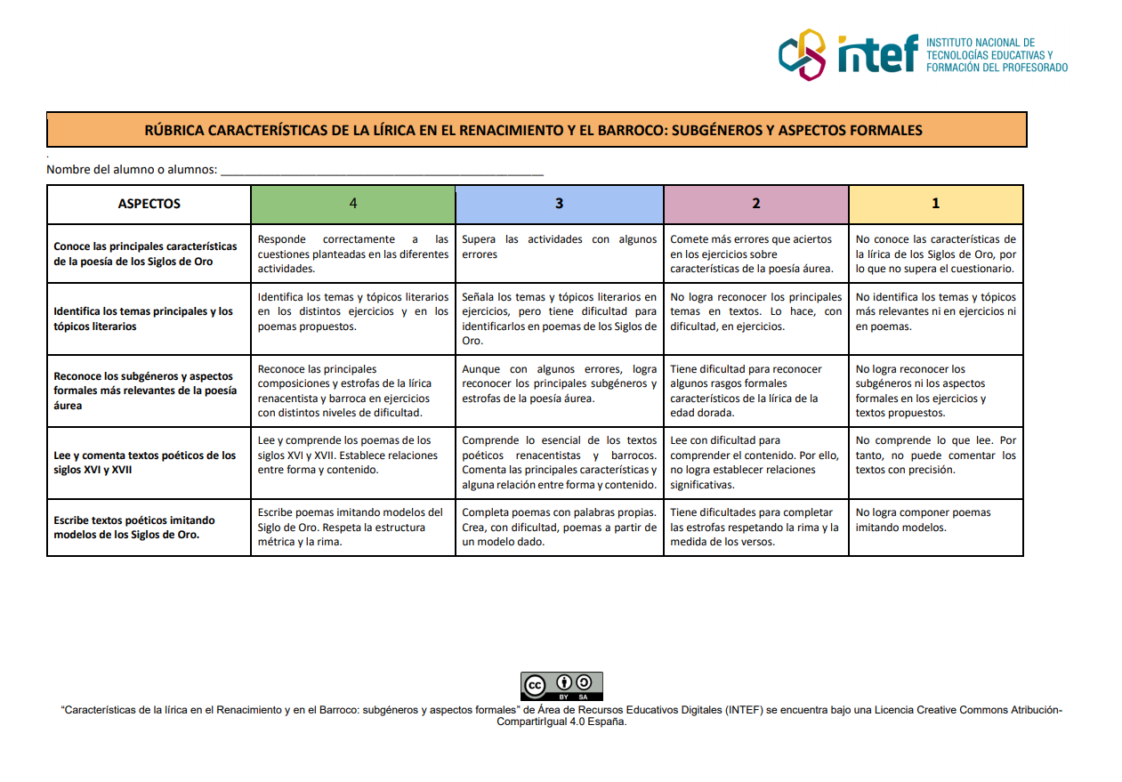Rúbrica de evaluación