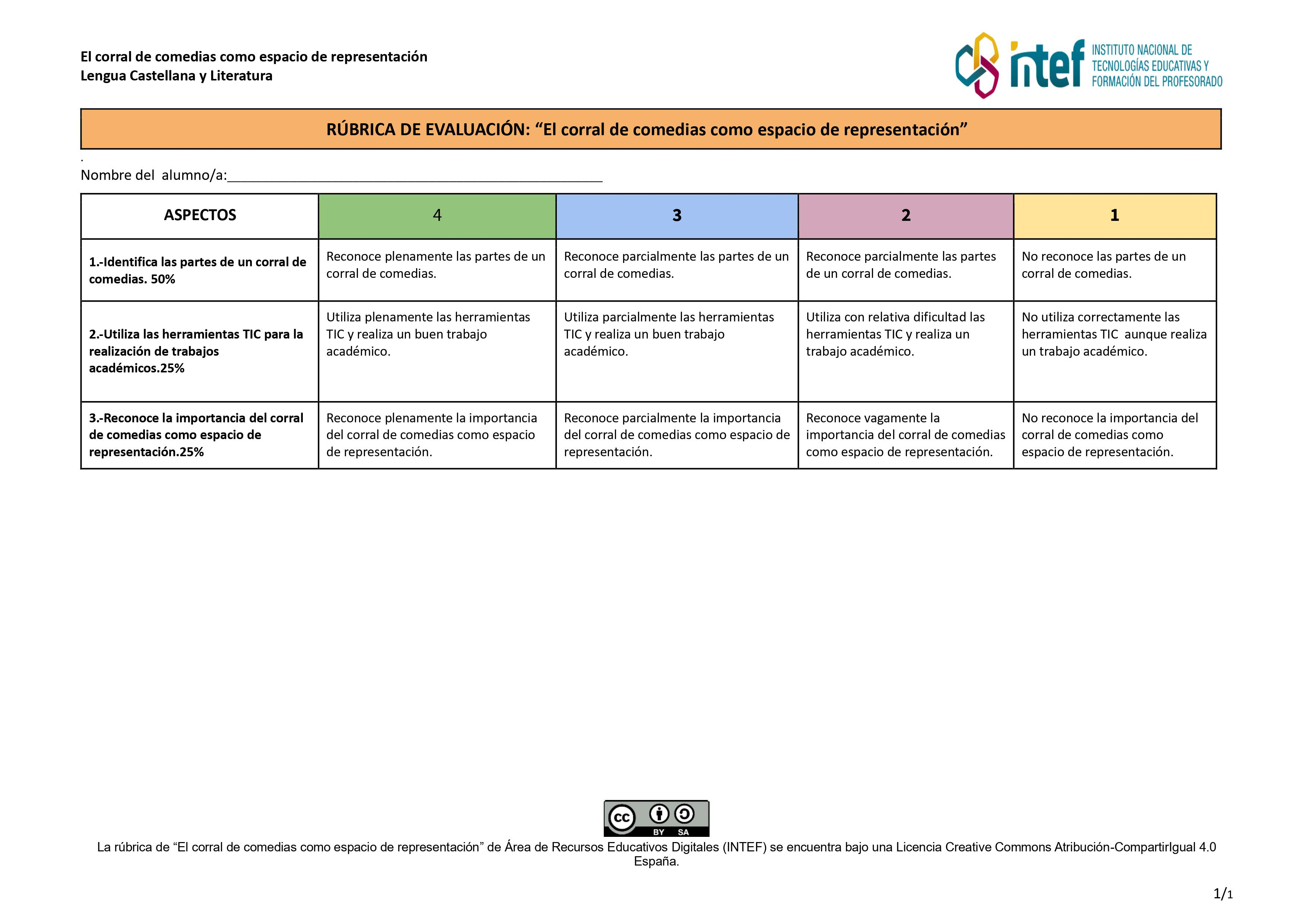 Rúbrica para la evaluación del corral de comedias como espacio de representación.