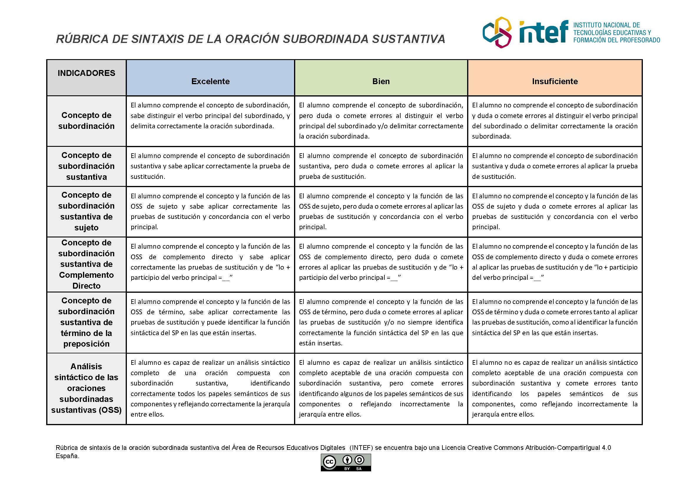 Rúbrica de evaluación del recurso. Se aporta también en Word y PDF para alternativa textual