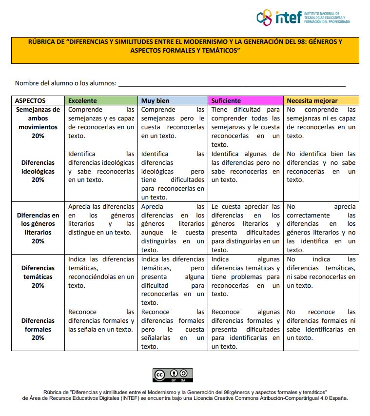 Rúbrica de evaluación