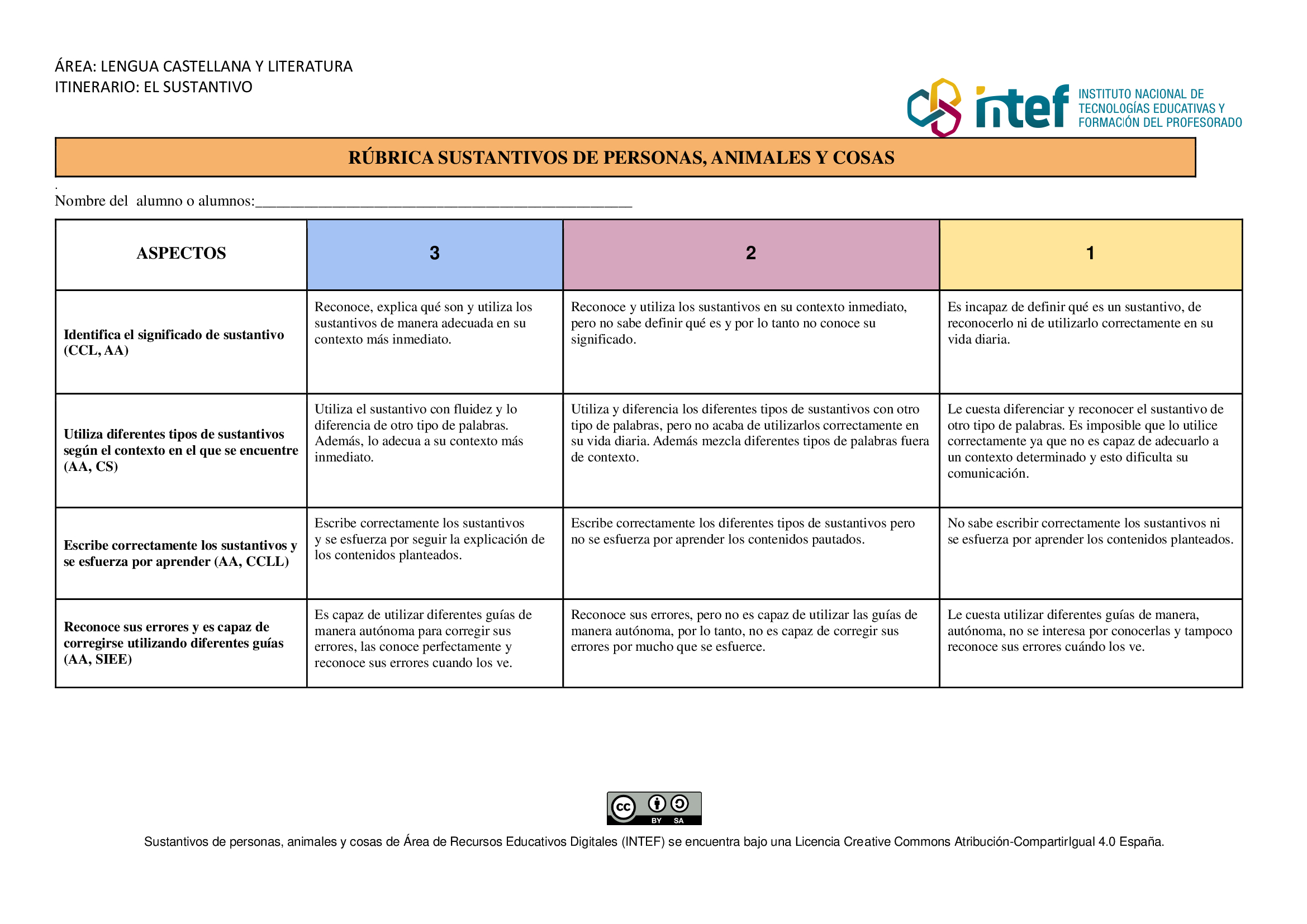 Rúbrica de evaluación Rúbrica de evaluación