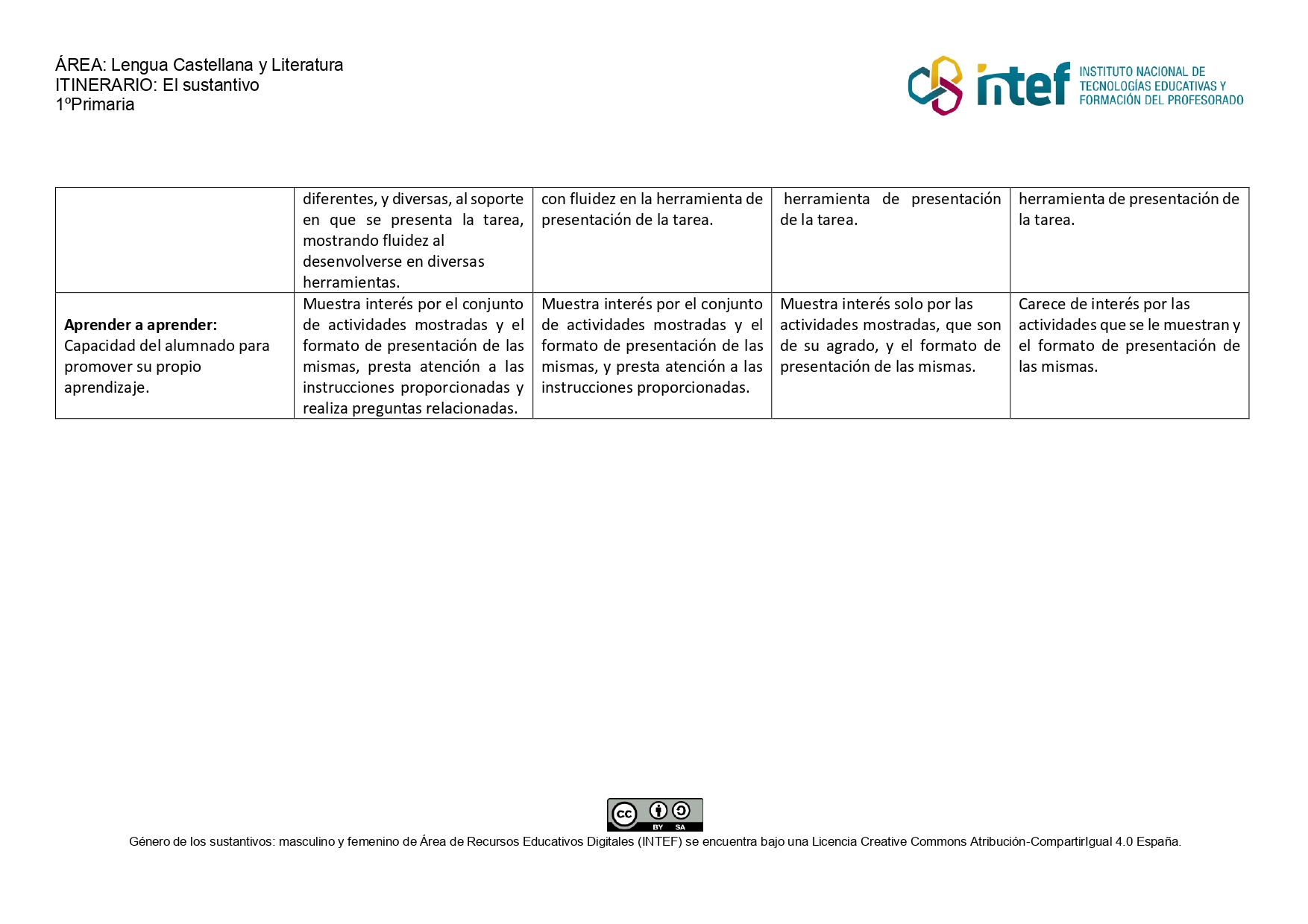 Rúbrica de evaluación