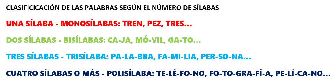 Clasificación según el número de sílabas