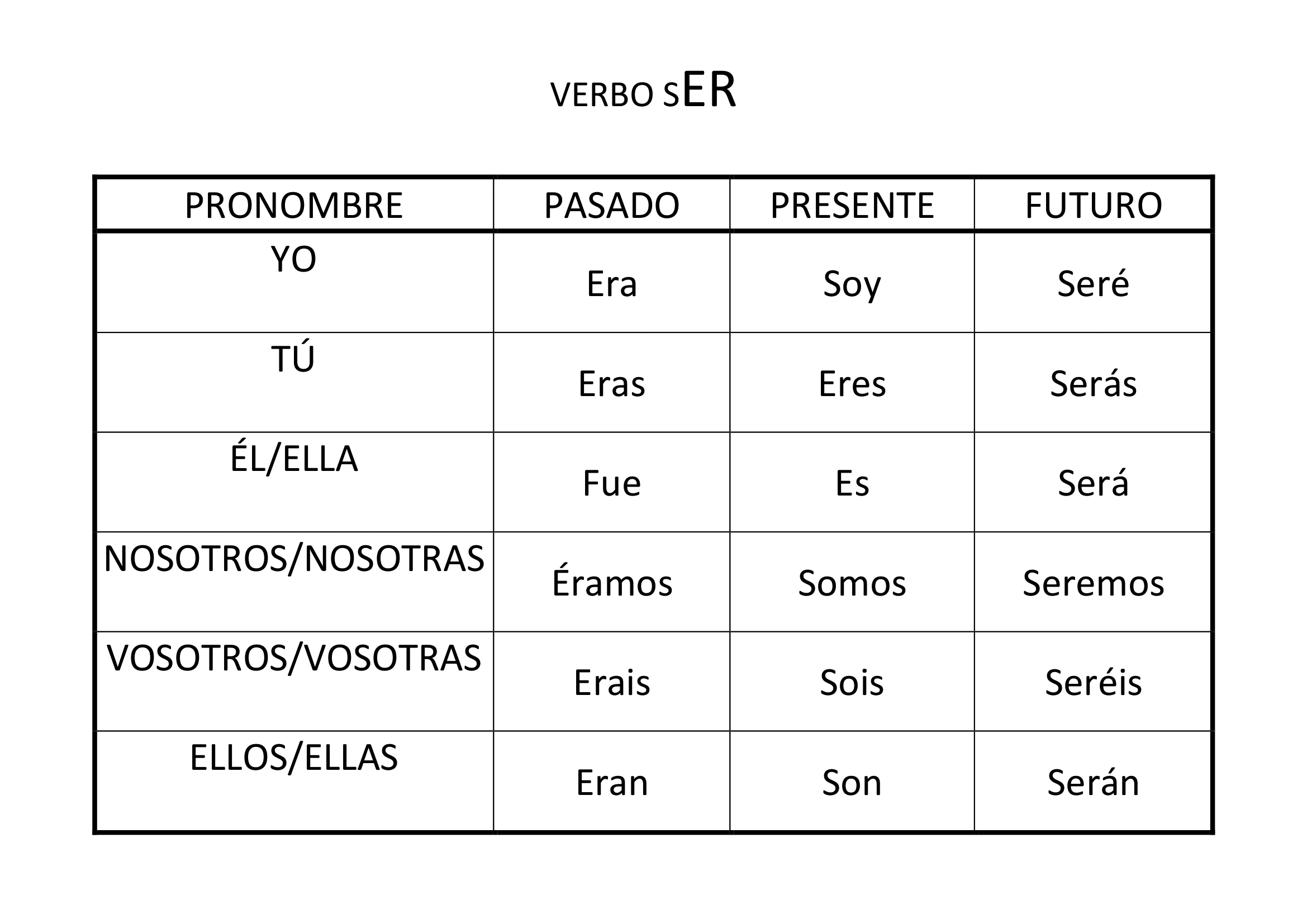 actividades-el-verbo-2-conjugaci-n