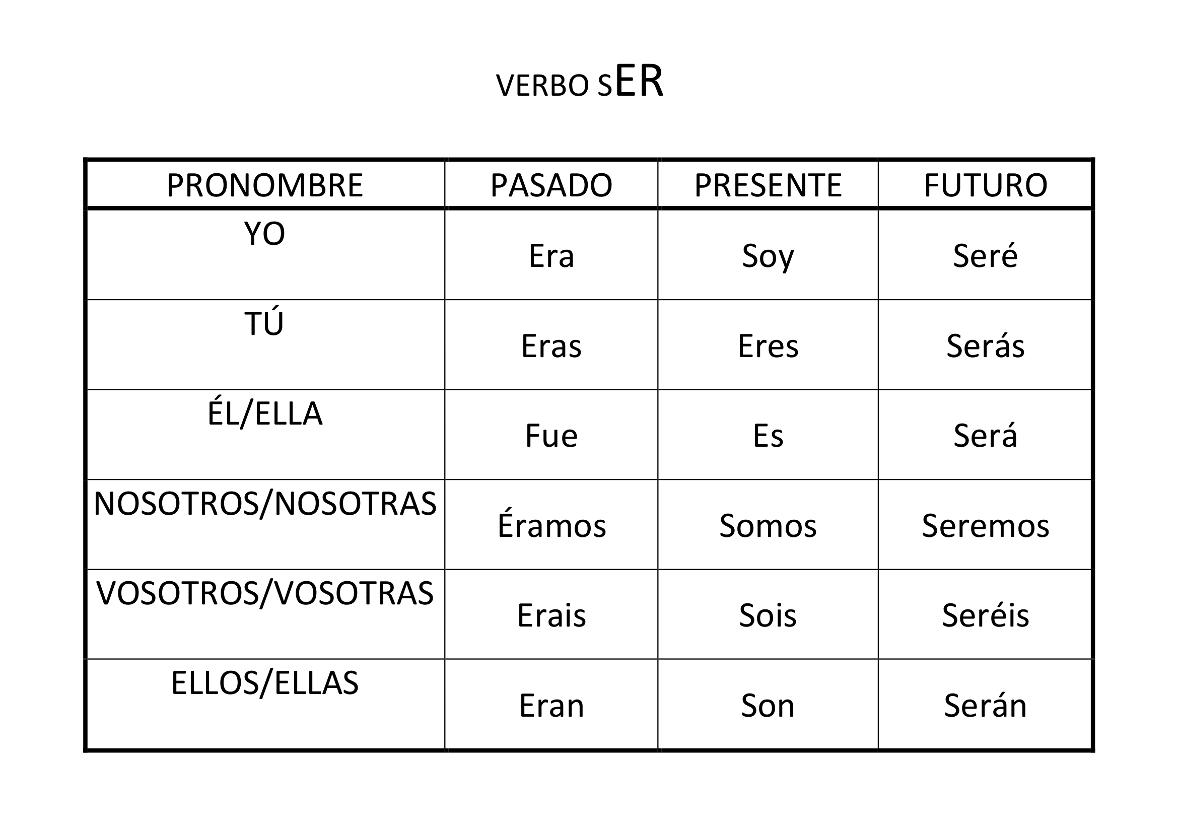 Ejemplos De Conjugacion De Verbos Presente Pasado Y F