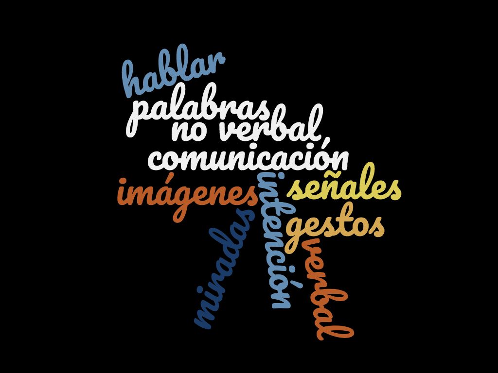 Nube de palabras relacionadas con los tipos de comunicación realizada desde la página nubedepalabras.es