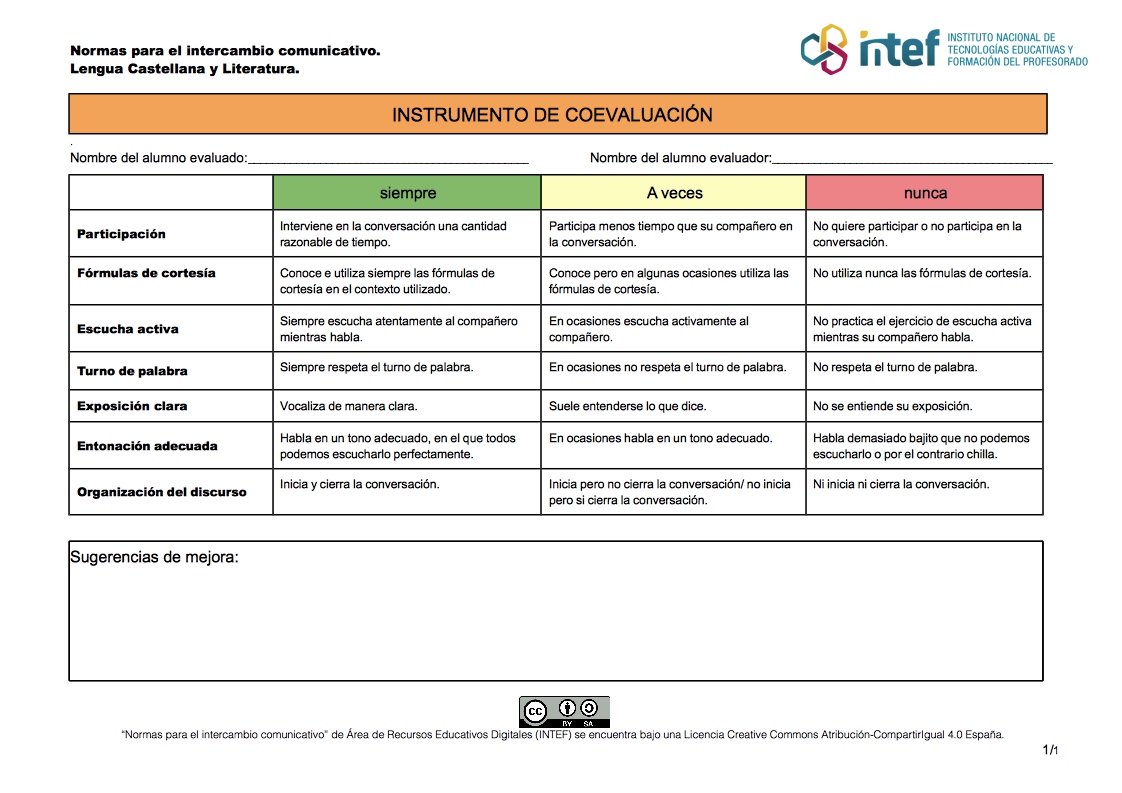 Rúbrica de las nor,as para el intercambio comunicativo con 3 niveles, de más utilización a menos