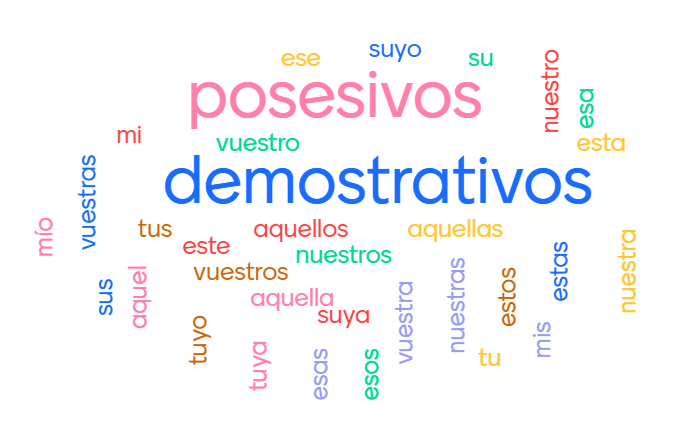 Posesivos y demostrativos Posesivos y demostrativos