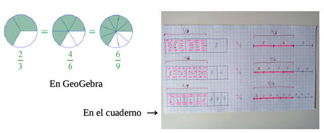 ejemplo actividad